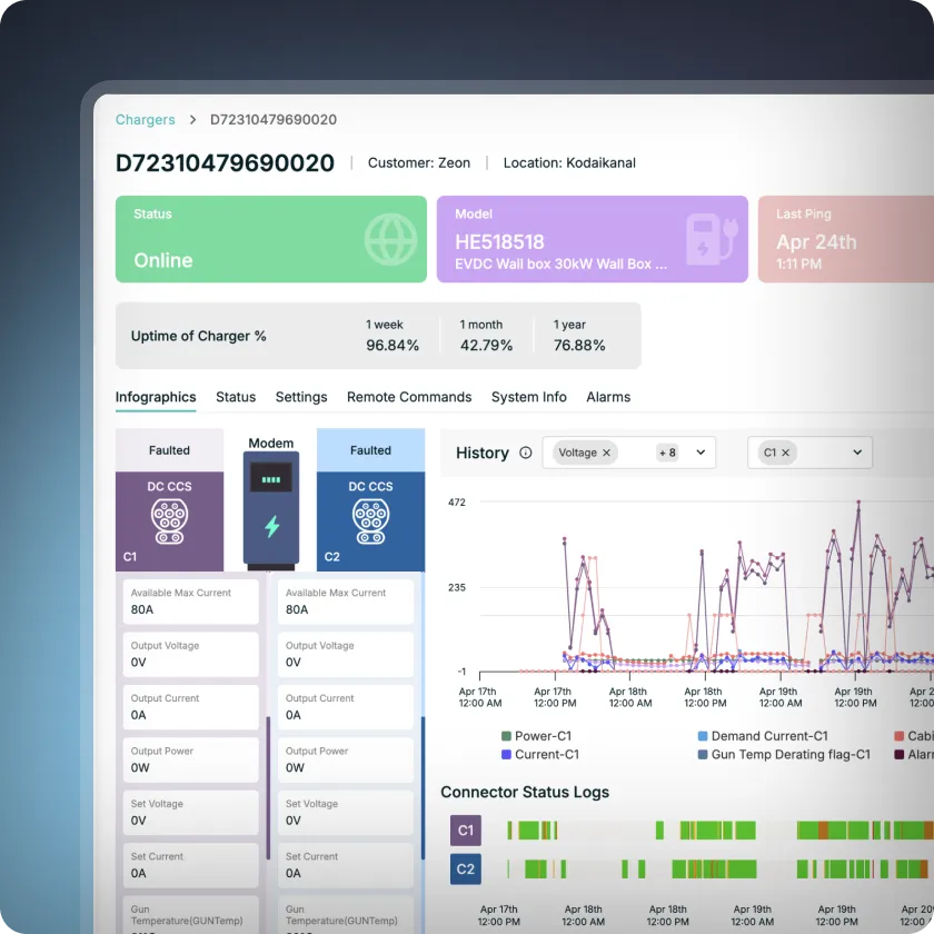 Charging management dashboard with device data and performance charts
