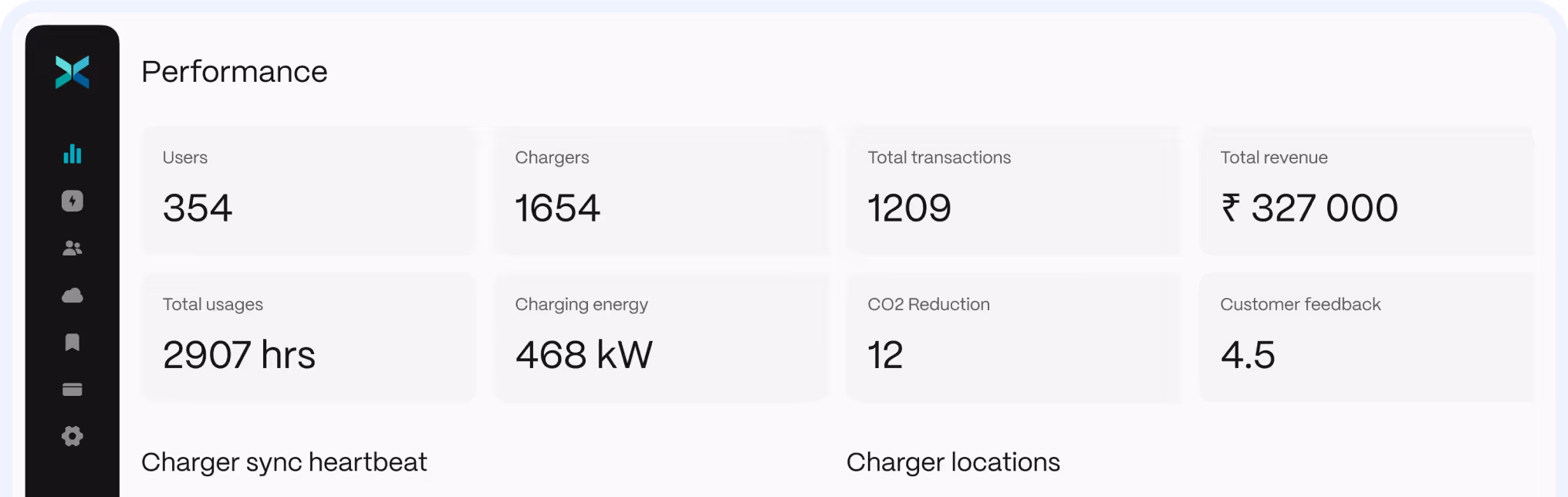 EV charging performance dashboard showing usage, revenue, and energy data.