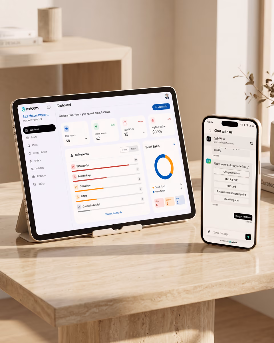 Partnership