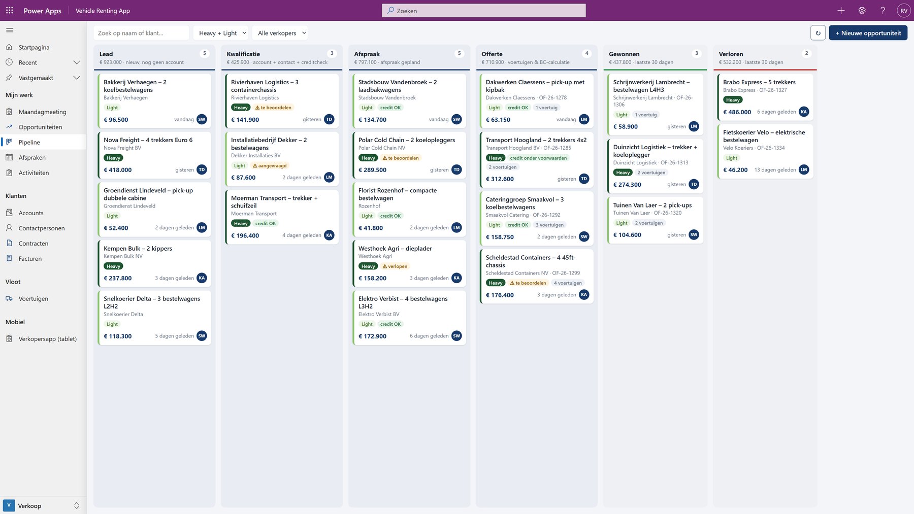 Kanbanbord met verkoopdossiers per fase, van eerste contact tot getekend contract