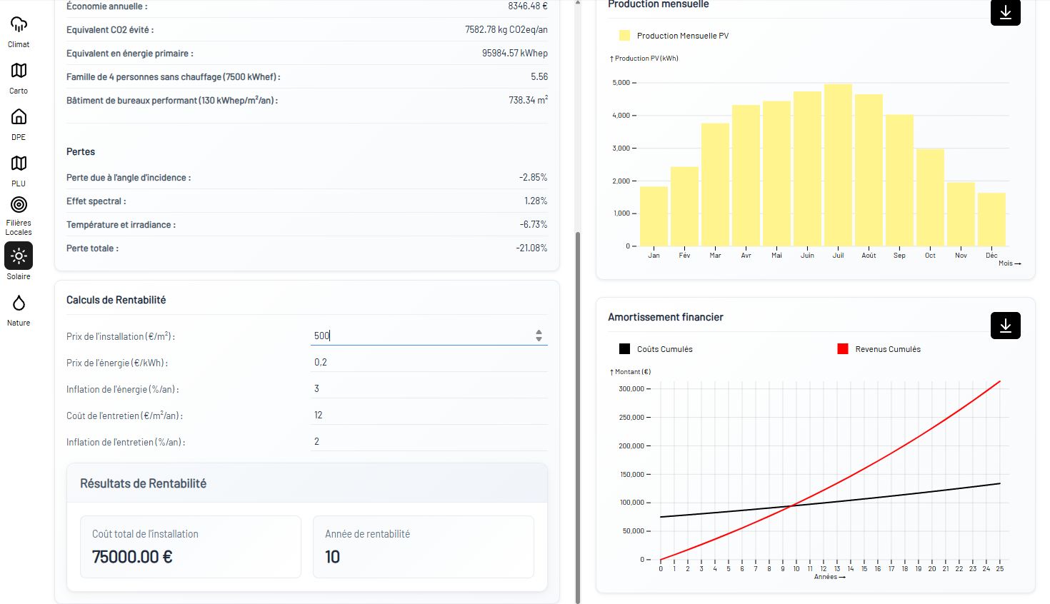 Étude photovoltaïque
