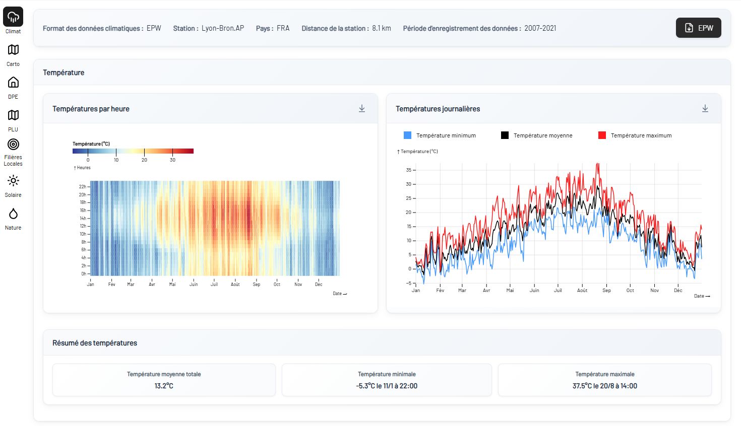 Données climatiques locales