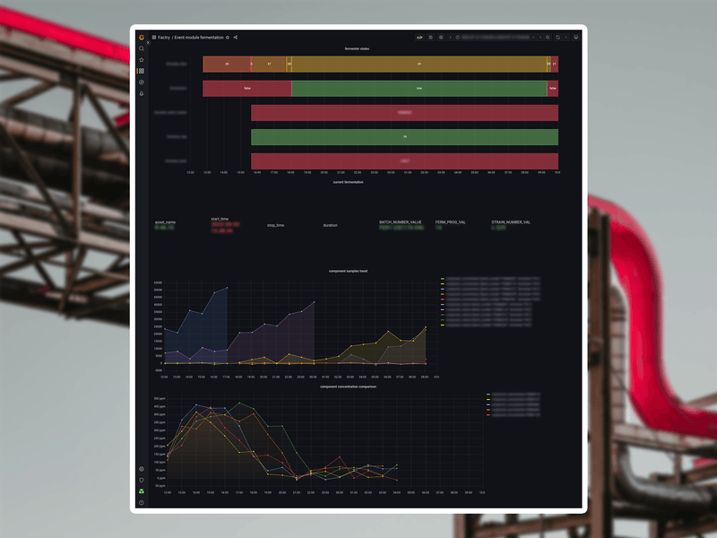 Factry ⎮ Two real-life examples of batch analysis in Factry Historian ...