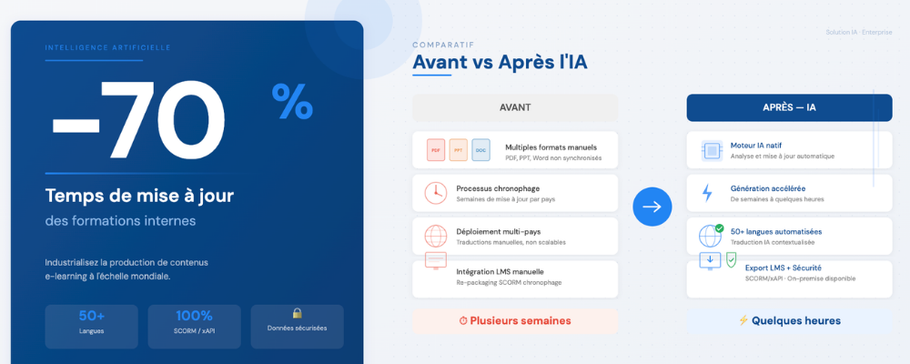 Image Main article de blog