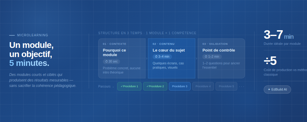 Image Main article de blog