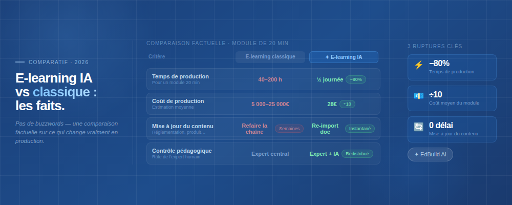 Image Main article de blog
