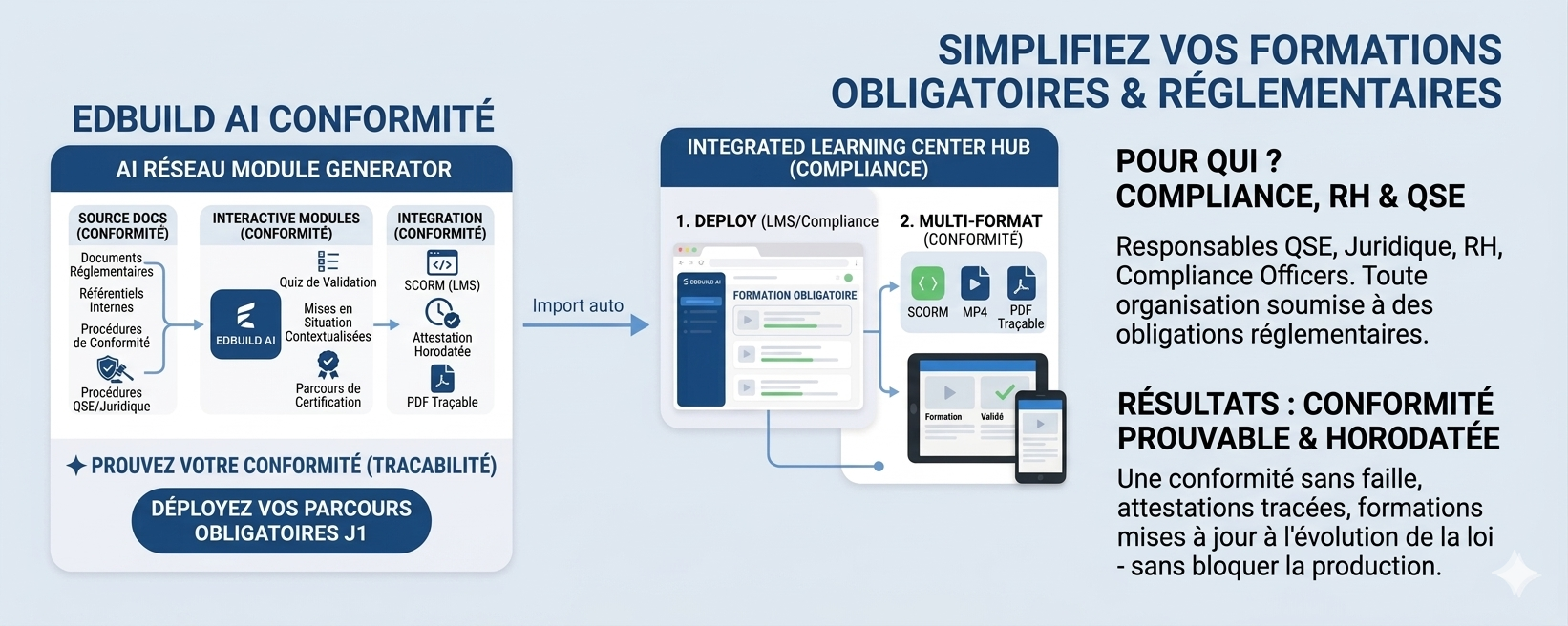 Déployer vos formations réglementaires et compliance en e-learning