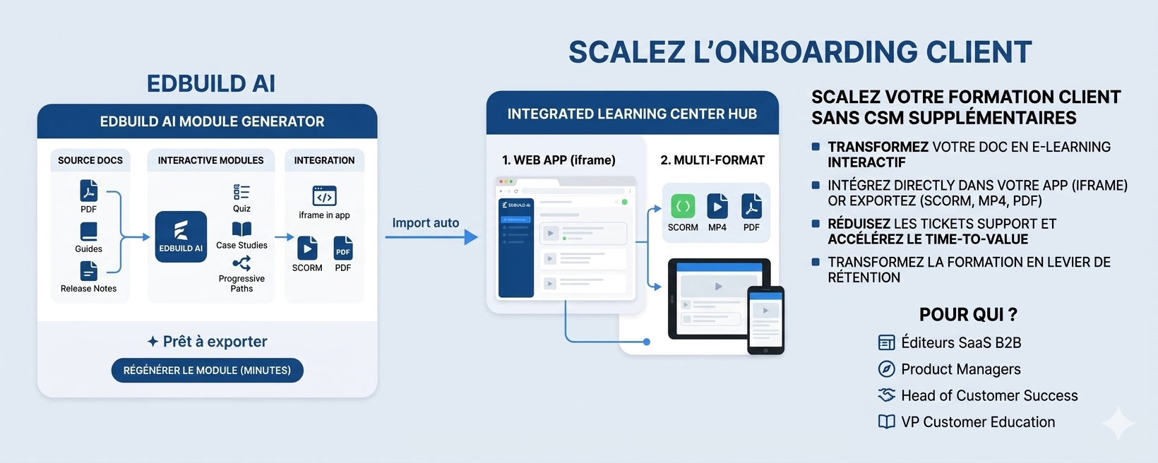 Créer un Learning Center intégré à votre SaaS pour former vos clients