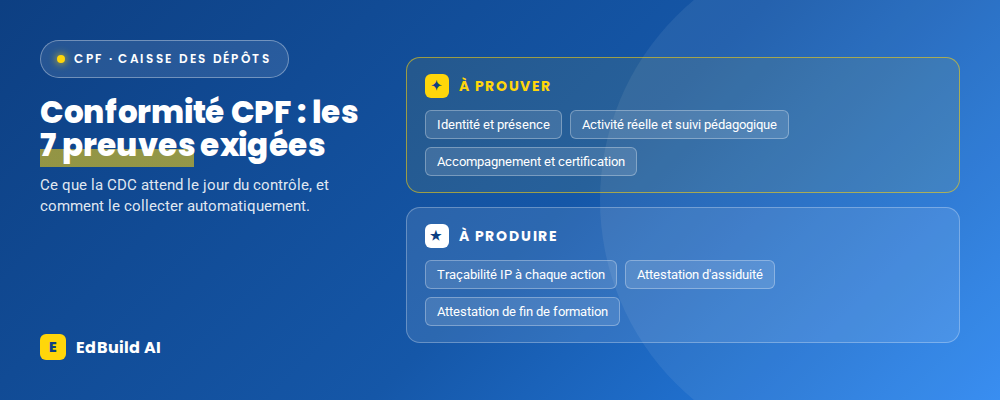 Conformité CPF e-learning : les 7 preuves exigées par la CDC