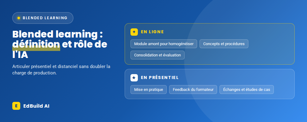 Blended learning : définition, exemples et rôle de l'IA en 2026