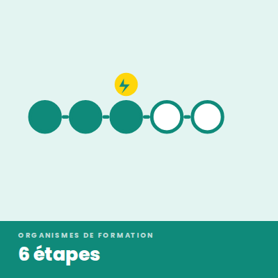 Digitaliser vos formations en organisme de formation : le guide complet