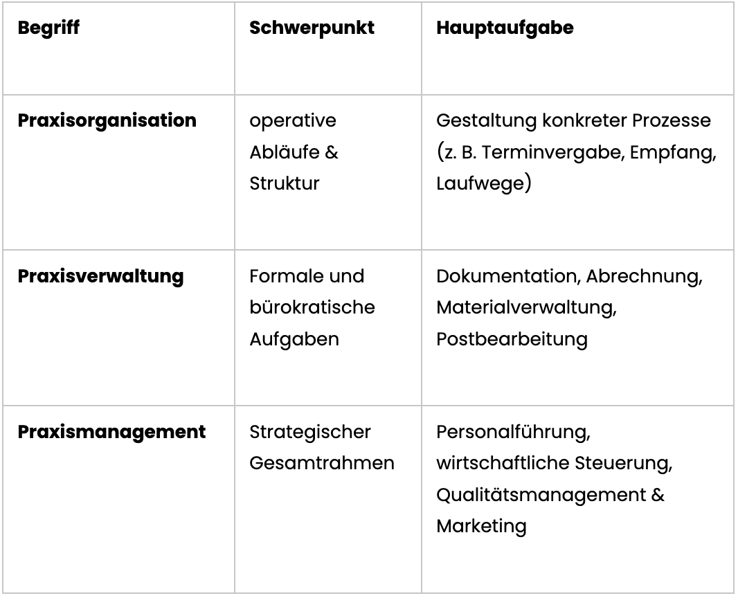 Tabelle, welche Begriffe erklärt