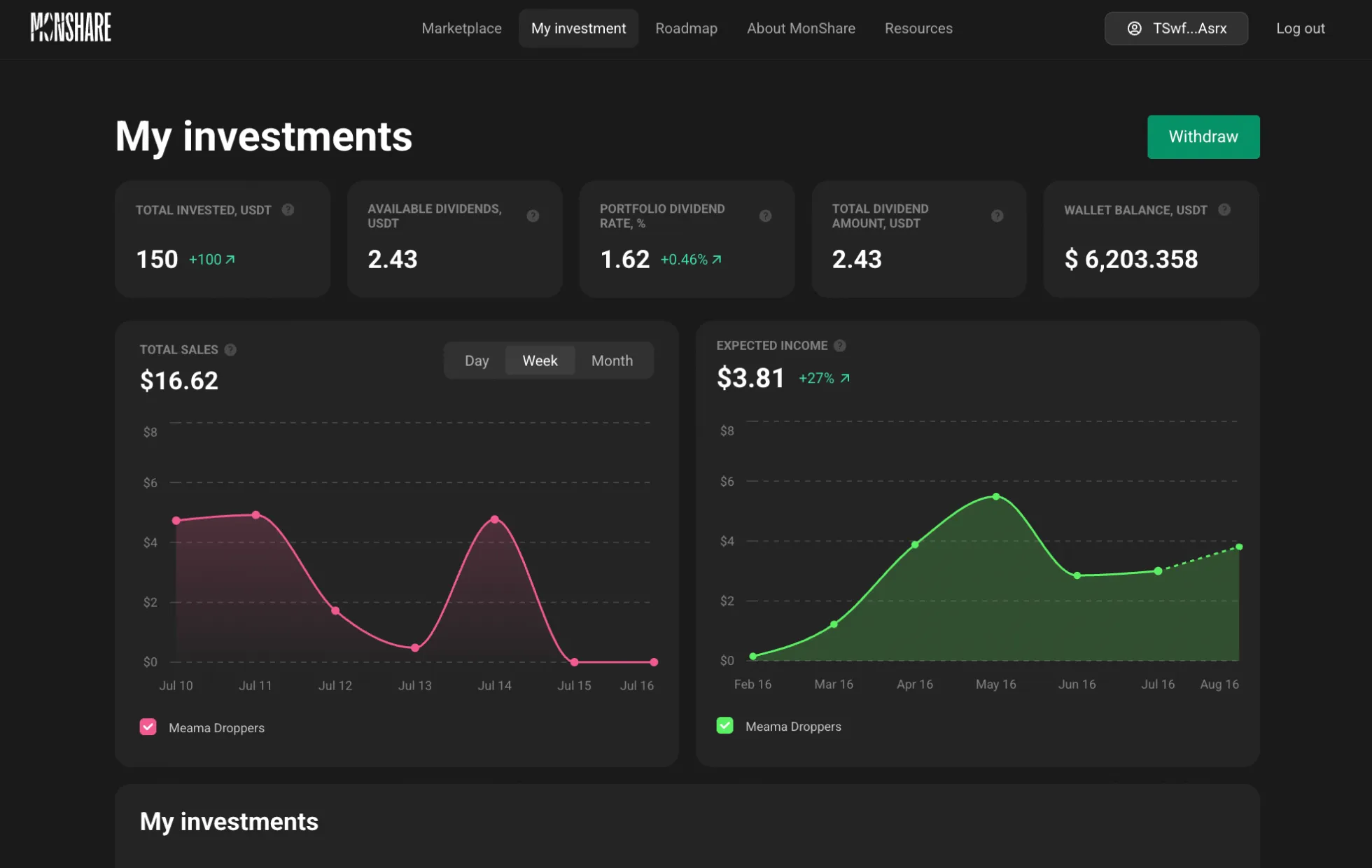 Monshare platform interface