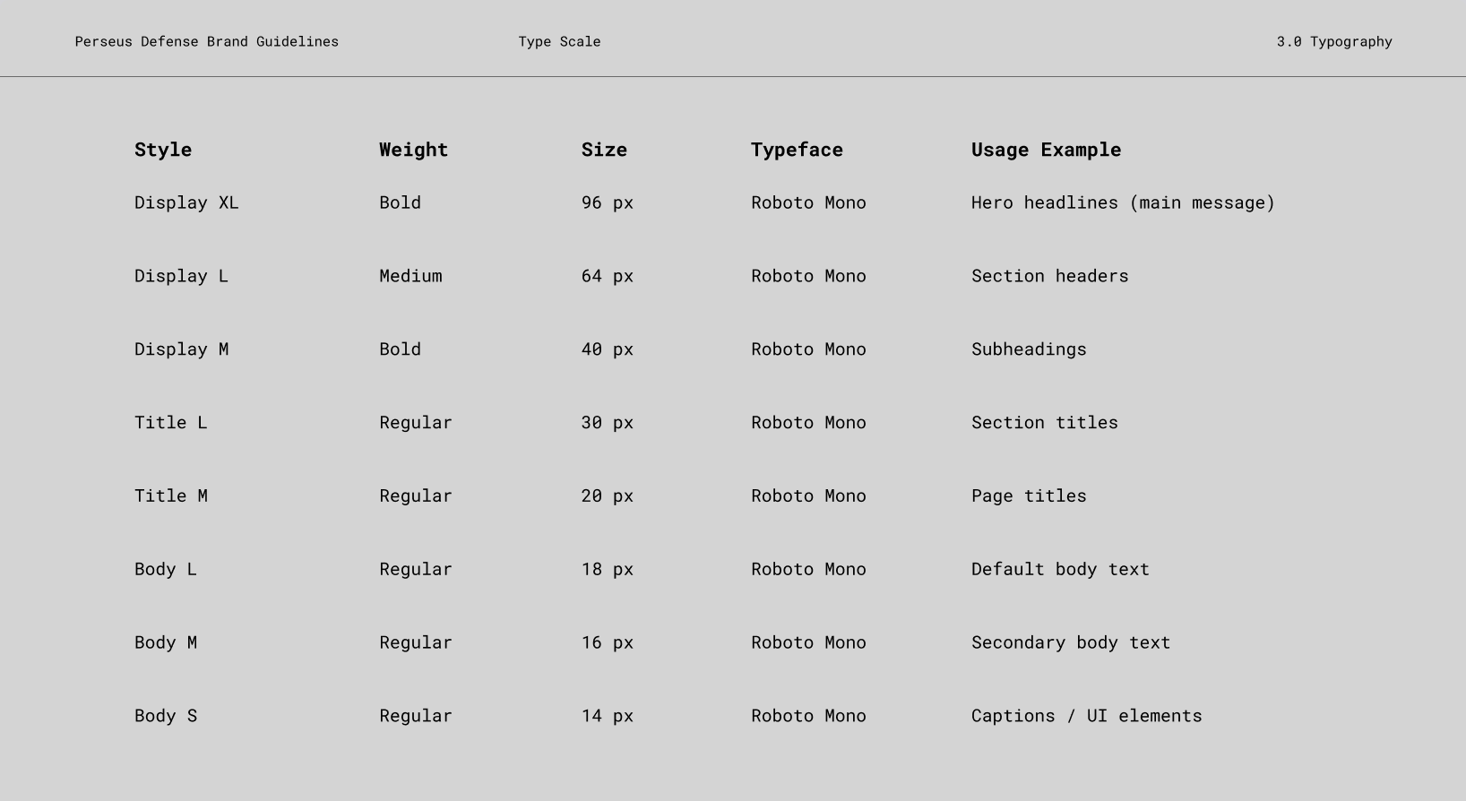Perseus Type scale