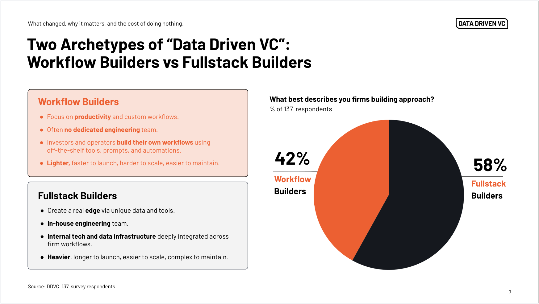 Data Driven VC Landscape Report 2026