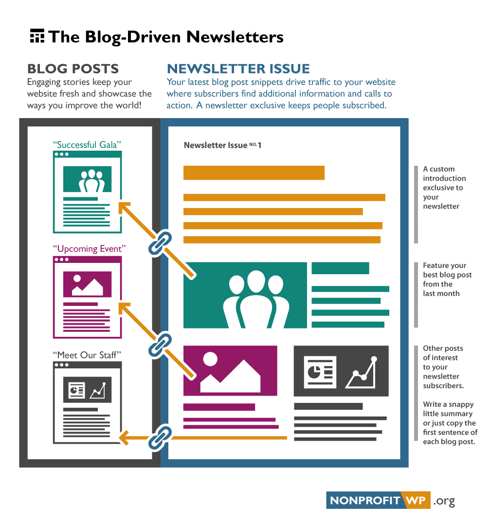 blog content