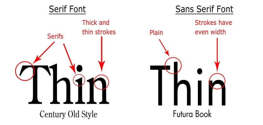 Font Psychology: The Importance of Typography in Branding - DotYeti Blog