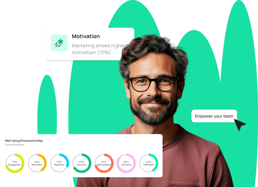 Resultados de bienestar por equipo para evaluar la estrategia de la empresa