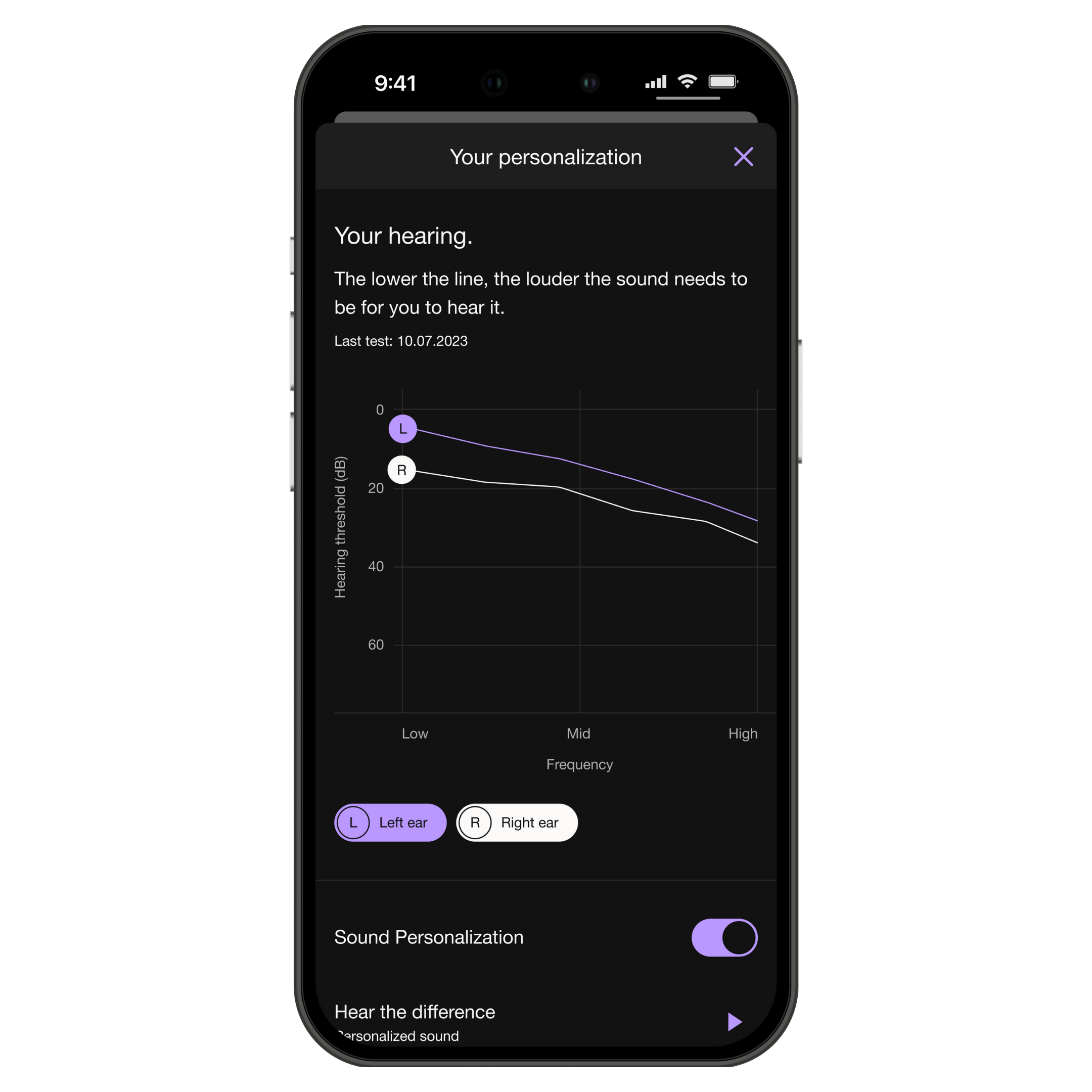 Mimi Hearing Sensitivity Graph - PTT Test results