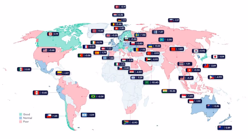 World Hearing Index 2021