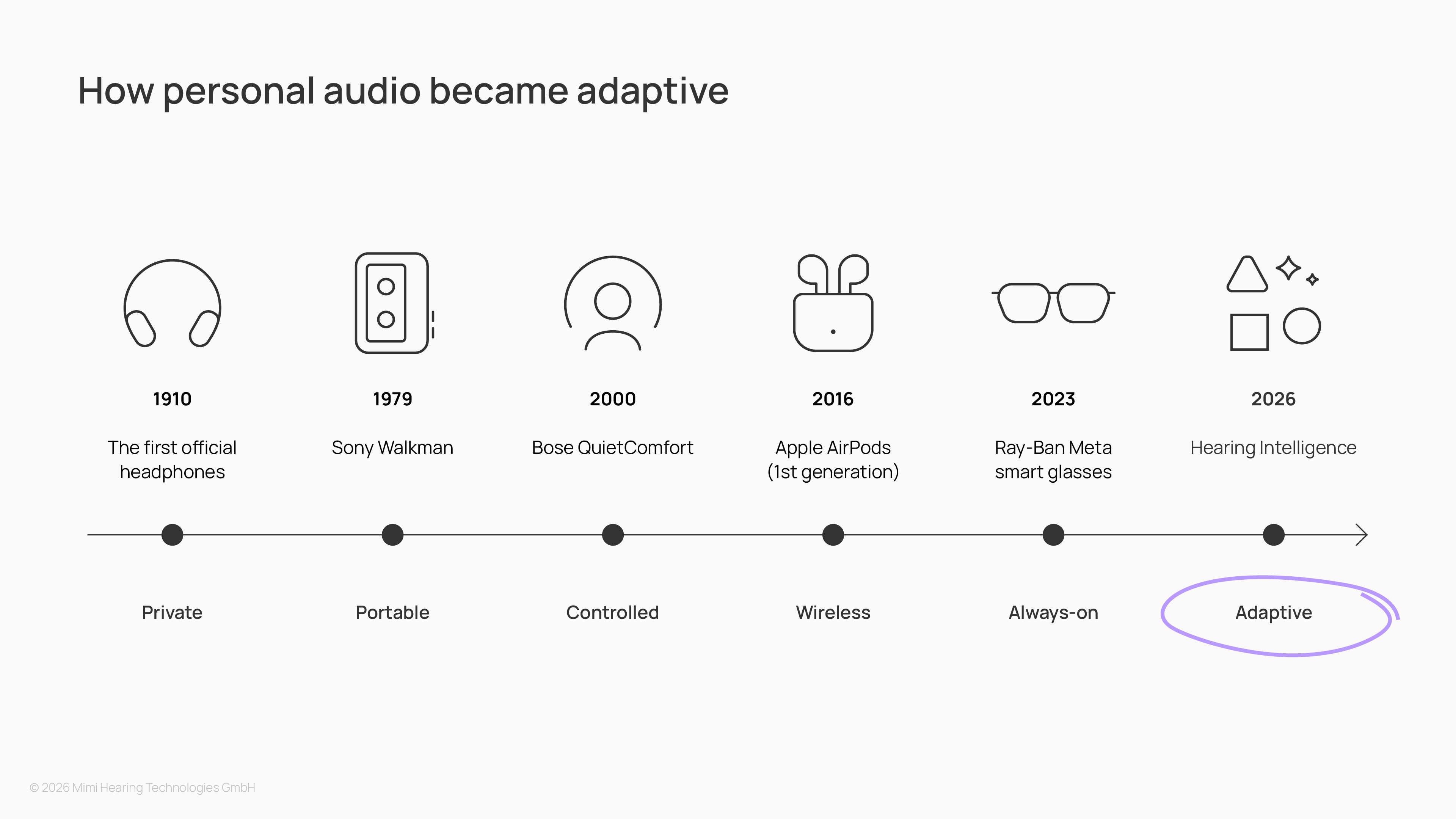The rise of adaptive audio | Mimi Hearing Technologies