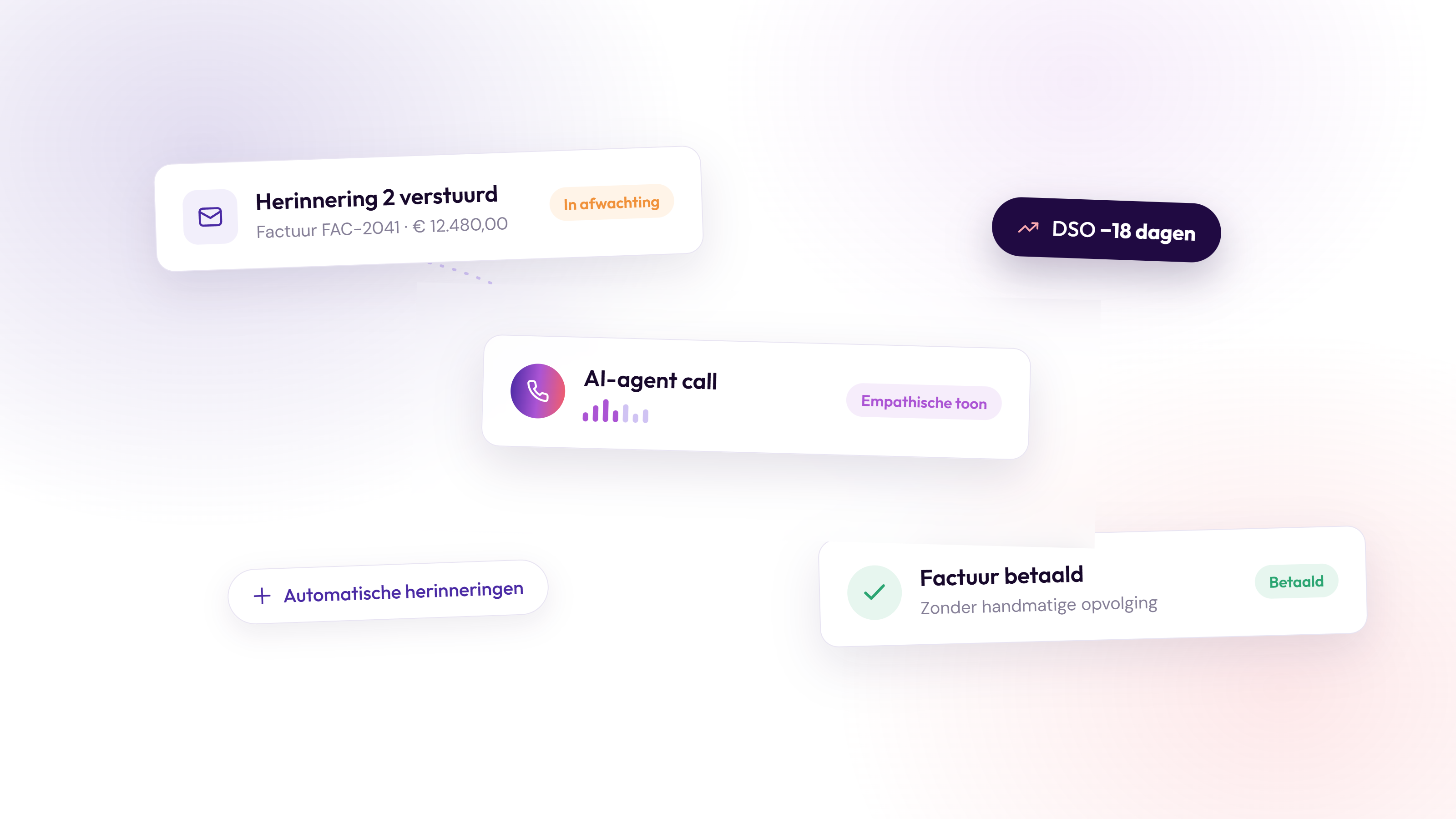 Recovr-platform voor het automatiseren van debiteurenbeheer en factuuropvolging