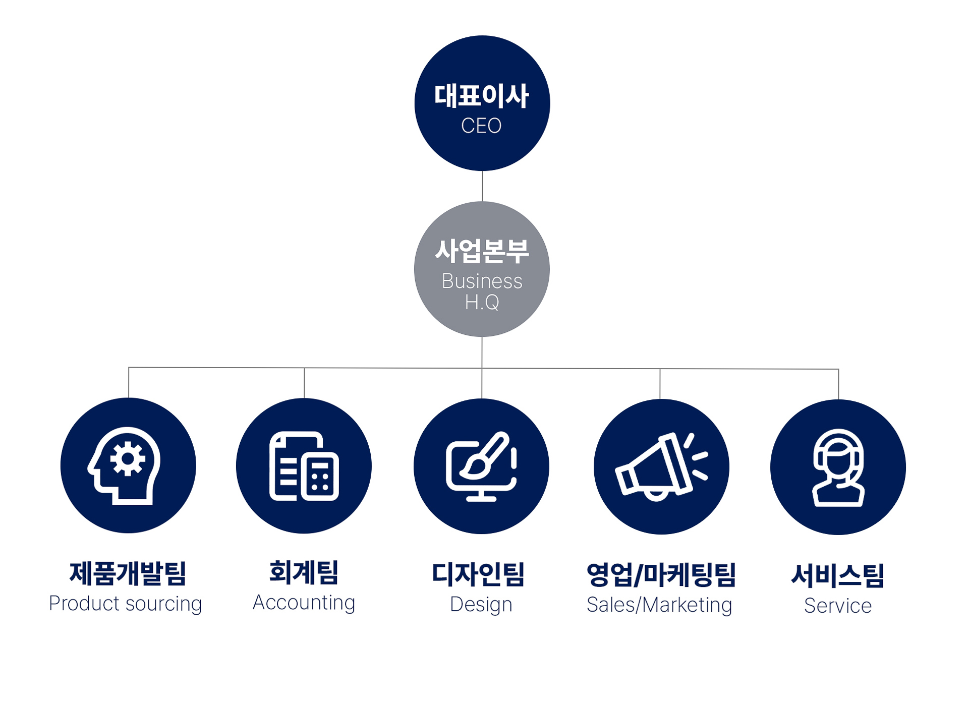 Wontek Organizational Chart