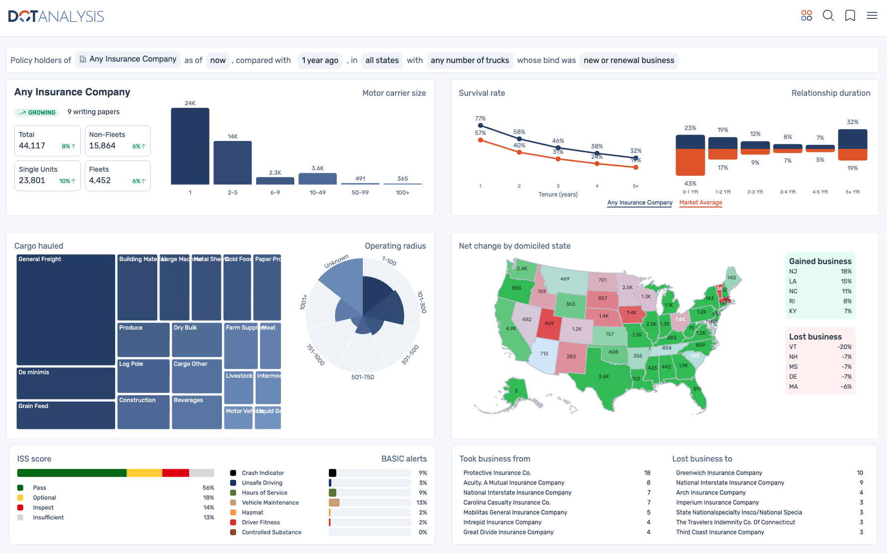 Market Explorer Dashboard
