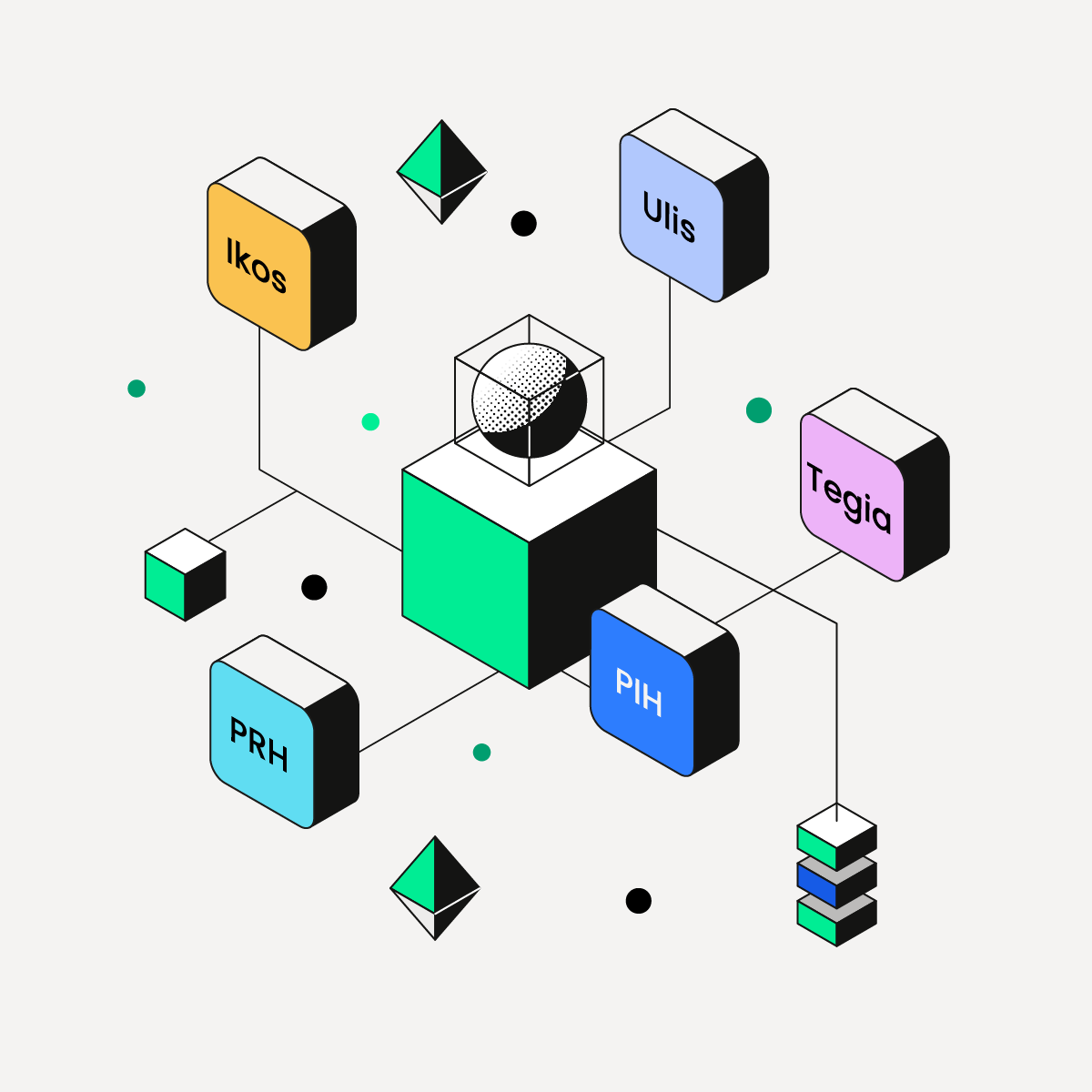Schéma d’une API connectant différents environnements, reliant des plateformes telles qu’Ikos, Ulis, Tegia, PRH et PIH à un hub central de données.