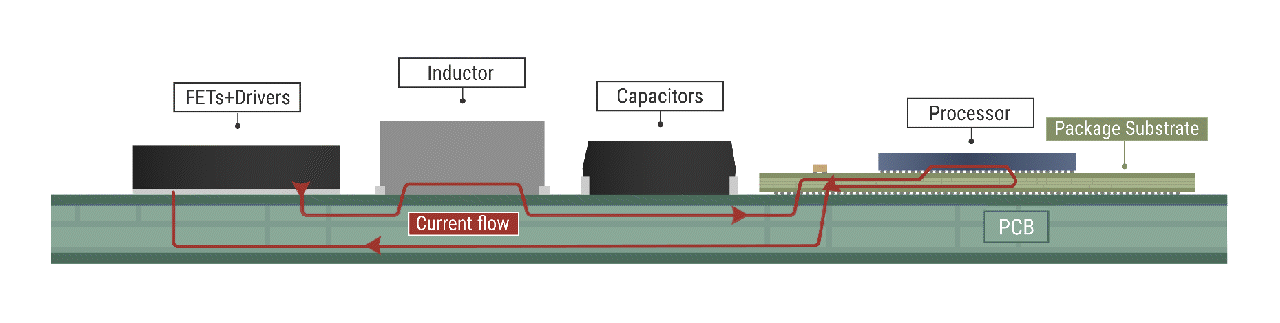 voltage regulators are placed on the PCB