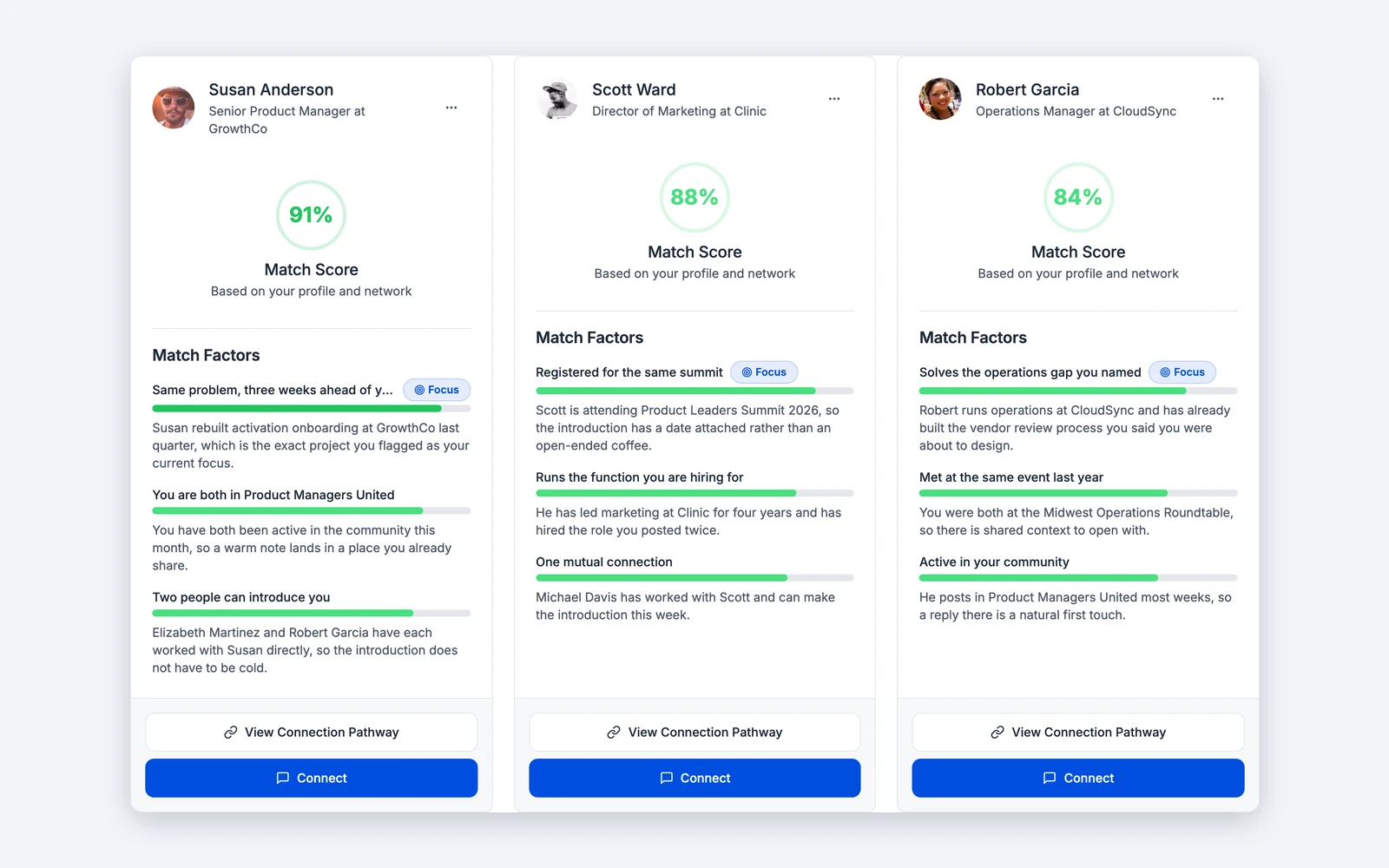 The Titen AI recommendations overview showing suggested people with match scores and reasons. Illustrative data.