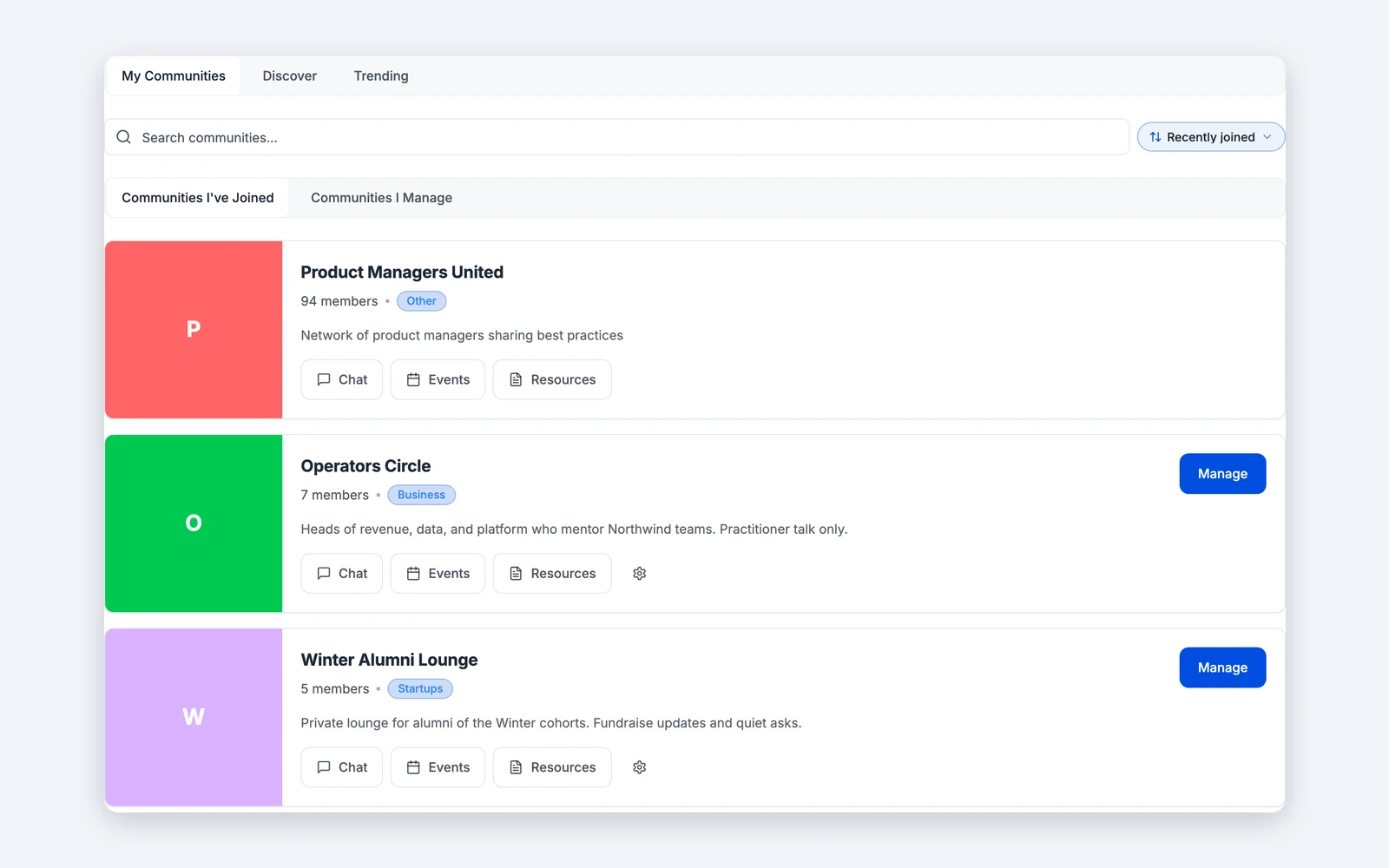 Community lifecycle and member health analytics in Titen. Illustrative data.