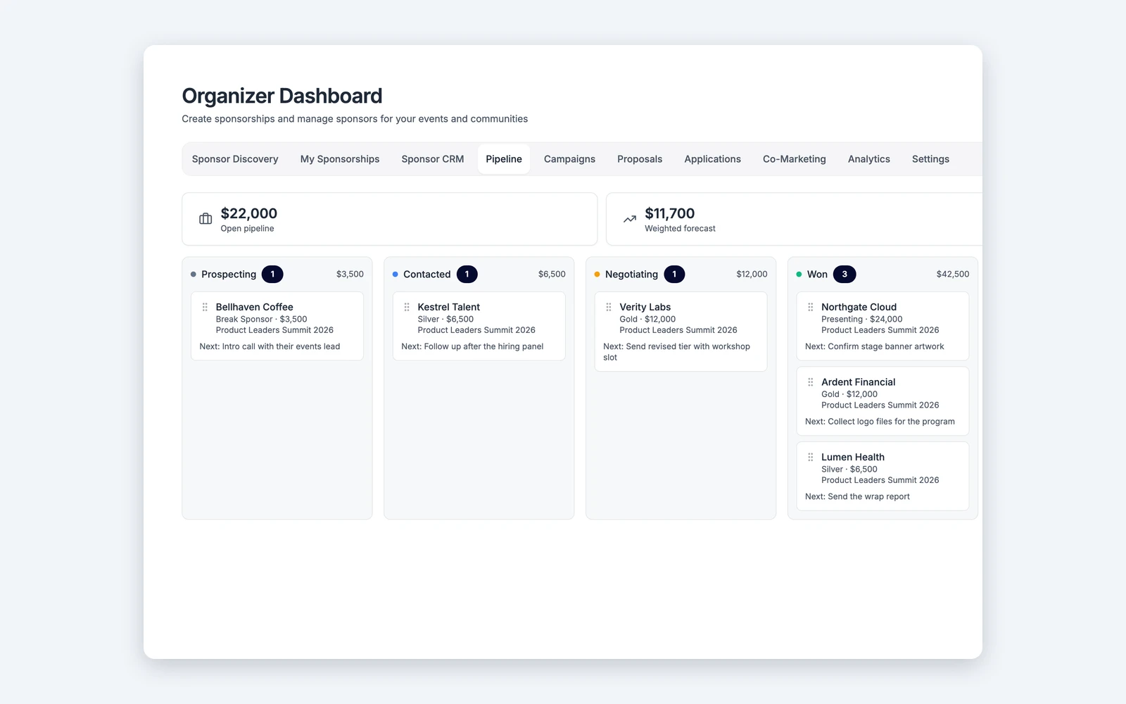 A sponsorship pipeline in Titen with deals grouped by stage from prospecting to won, each card showing the tier, the value and the next step. Illustrative data.