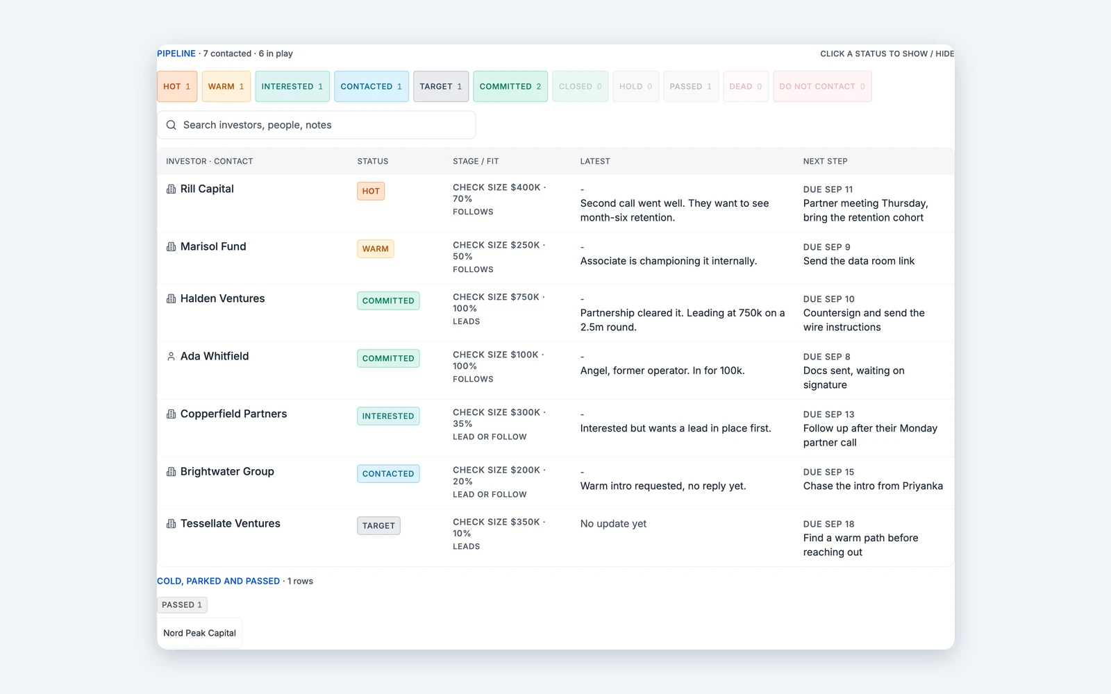 An investor pipeline in Titen with each investor status, check size, latest update and next step. Illustrative data.