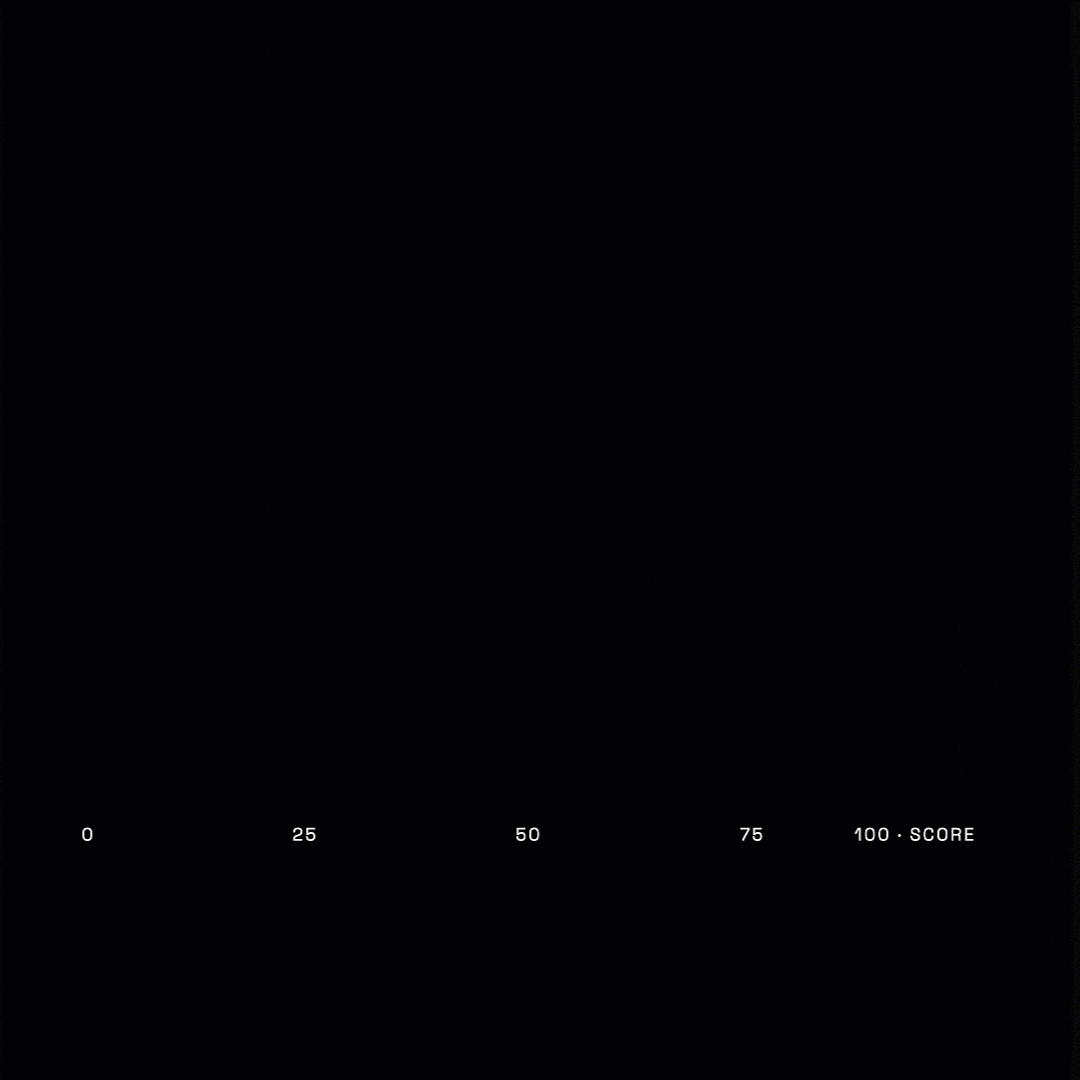 Video animation showing Ethos readiness engine