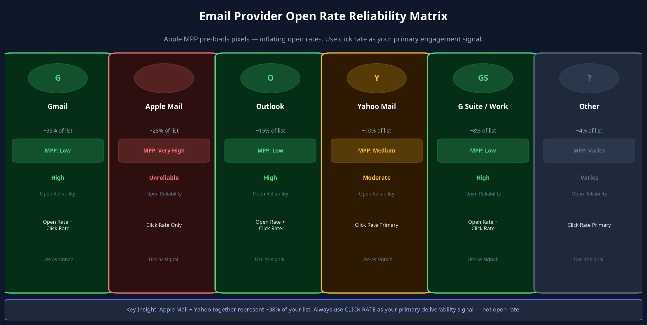 Email Provider MPP Risk Matrix