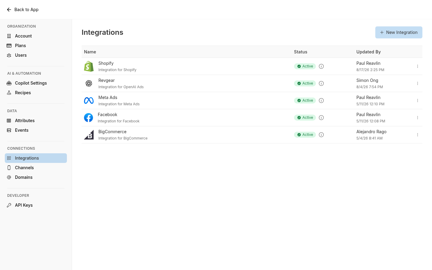 Cavaco Integrations page showing active integrations including Facebook and the New Integration button