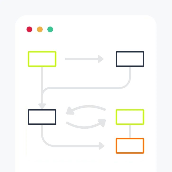 Die Zukunftshelden - Prozess - Step 3 - Entwicklung & Implementierung