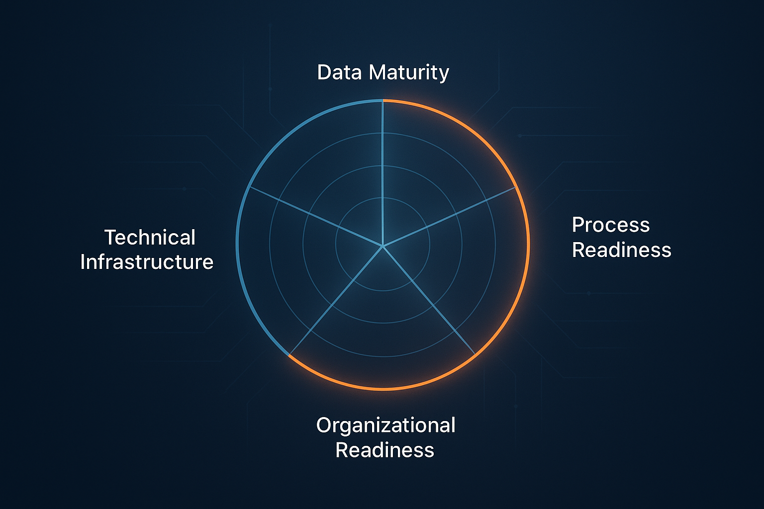 KI-Reifegrad-Check: Ist Ihr Unternehmen wirklich bereit für KI?