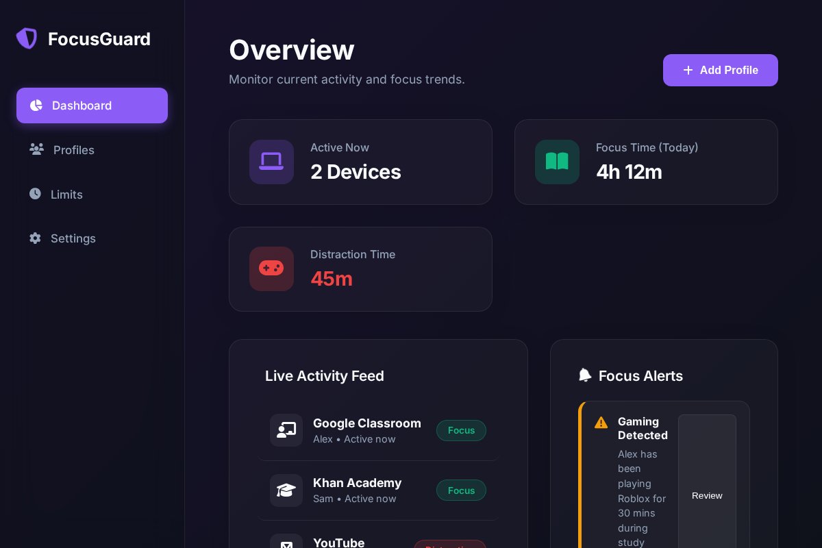 FocusGuard dashboard showing focus time, distraction time, and a live activity feed