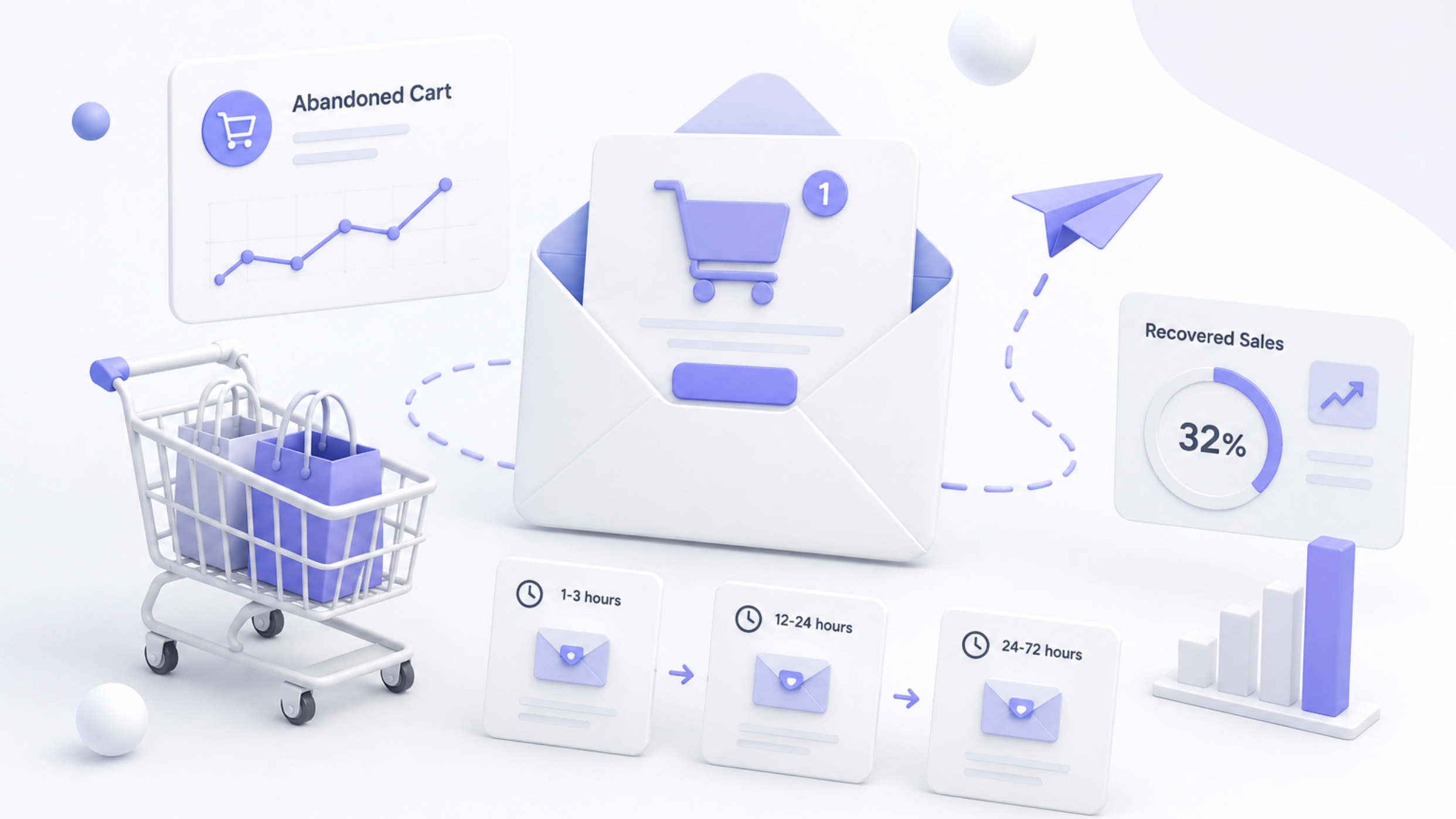 How to Use Abandoned Cart Emails to Recover Sales in Japan | Boostify Japan