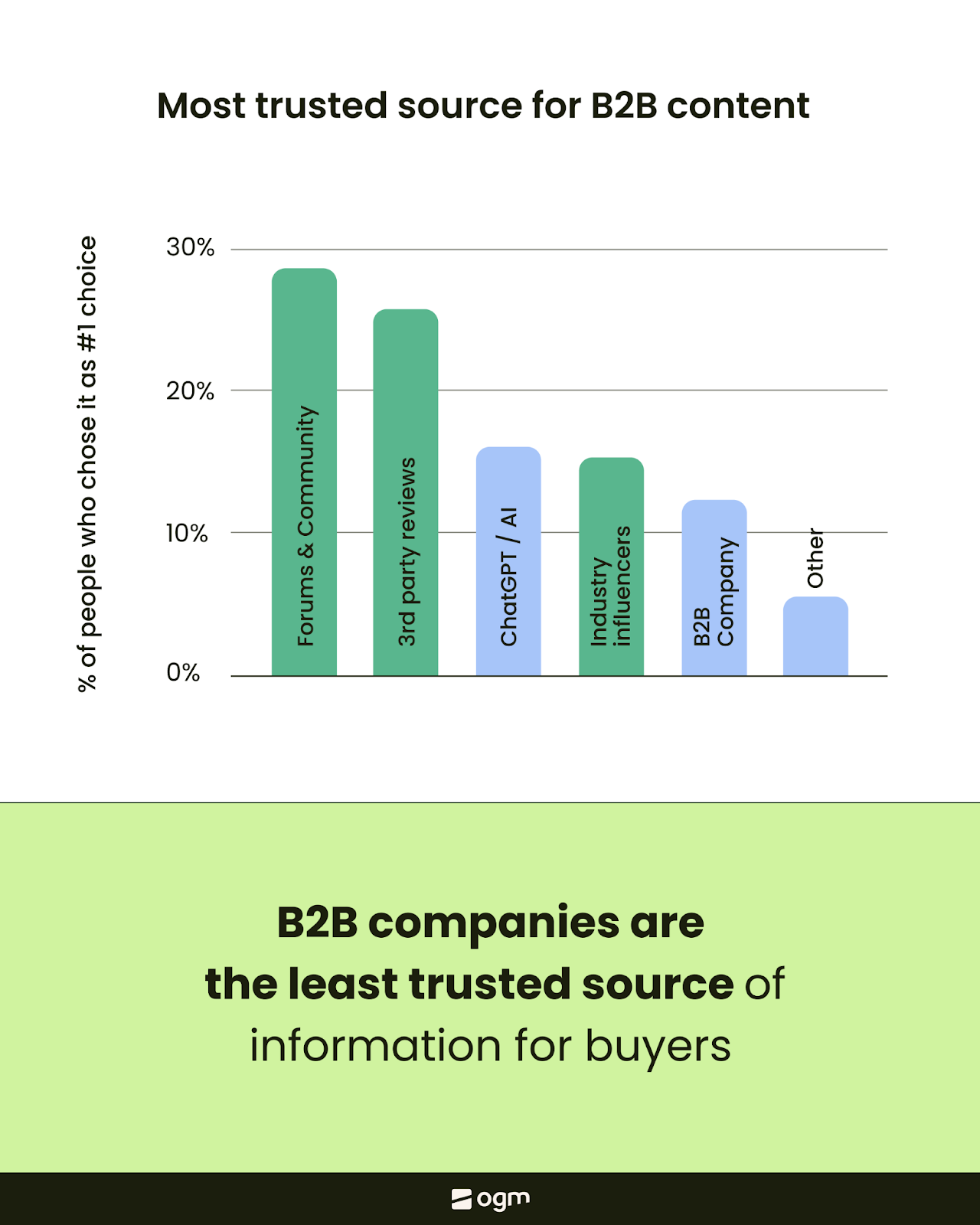 Source: https://workweek.com