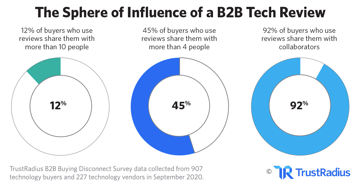 Source: trustradius.com