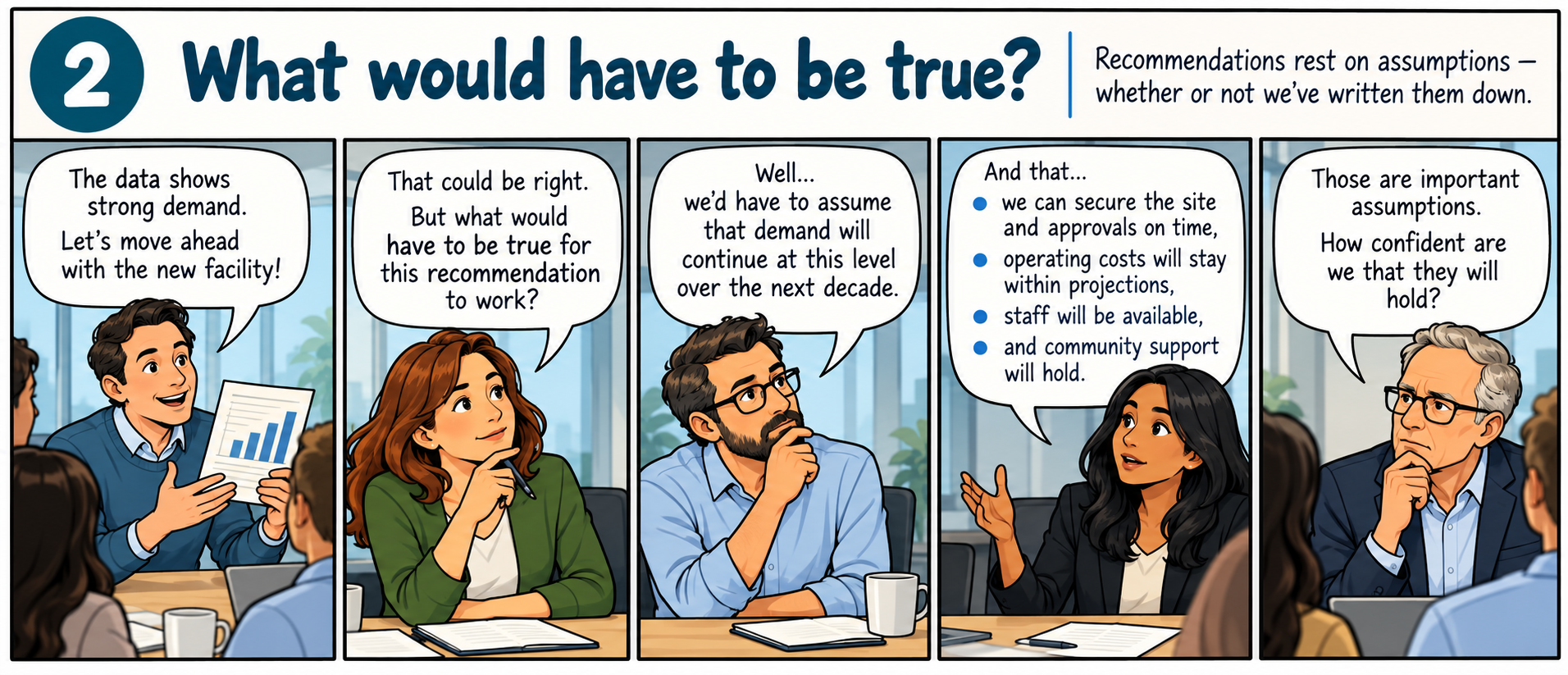 EIOR reasoning move 2: What would have to be true?