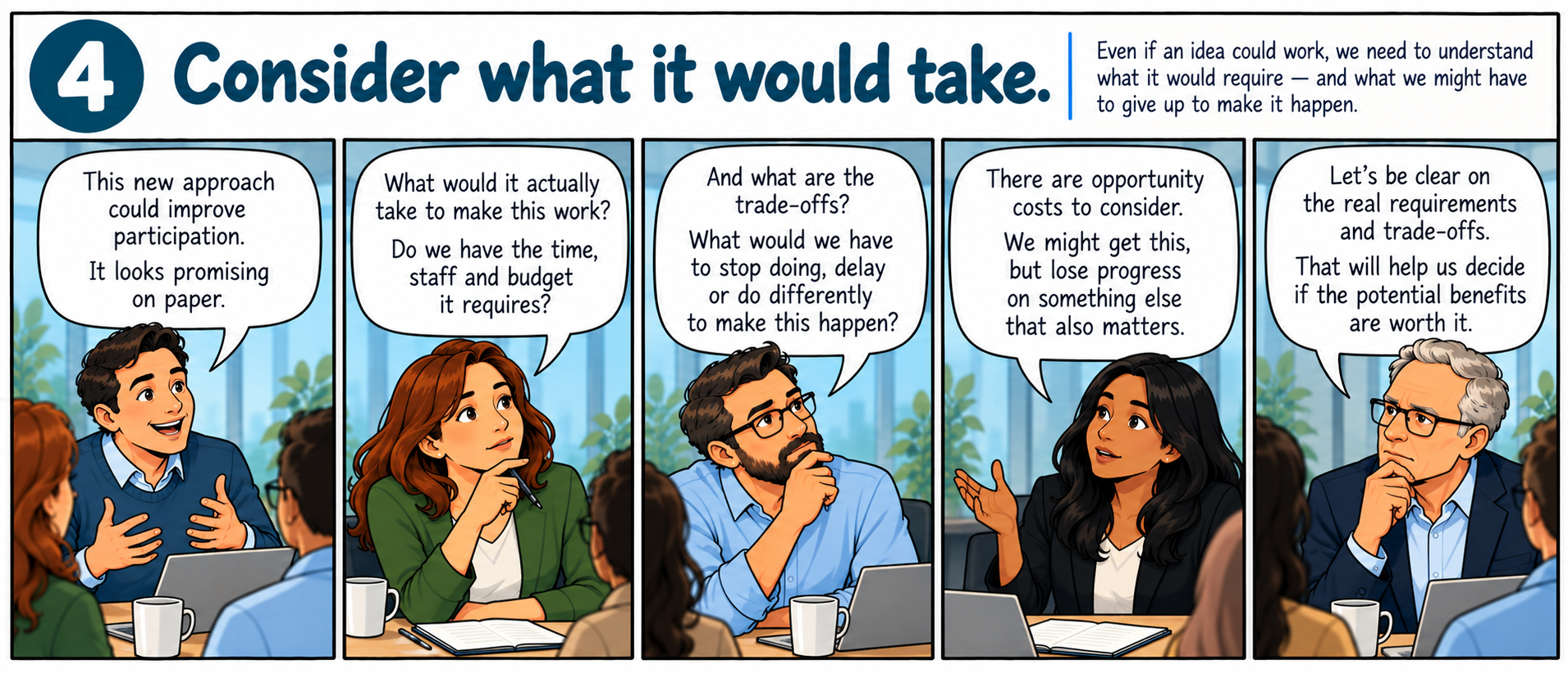 EIOR reasoning move 4: Consider what it would take.