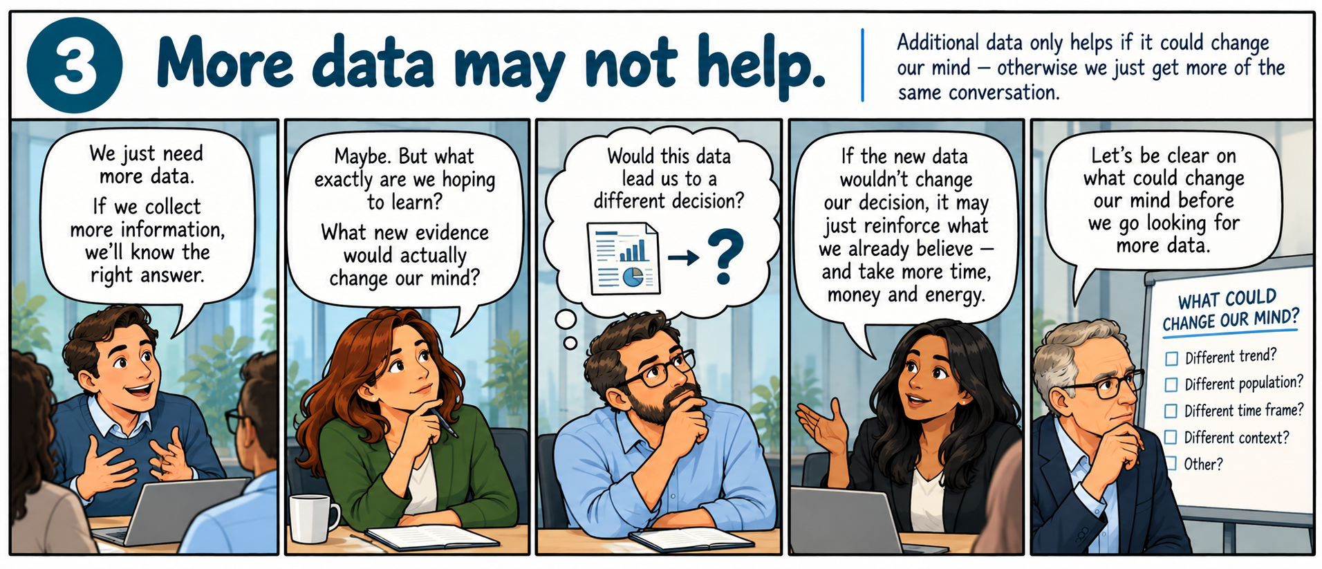 EIOR reasoning move 3: More data may not help.