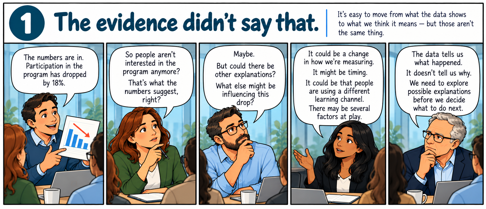 EIOR reasoning move 1: The evidence didn't say that.