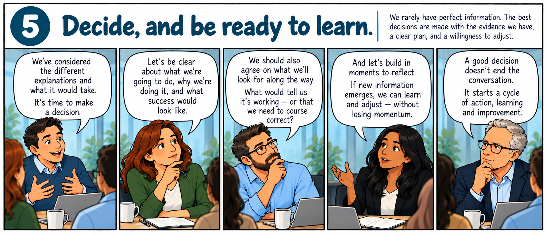 EIOR reasoning move 5: Decide, and be ready to learn.
