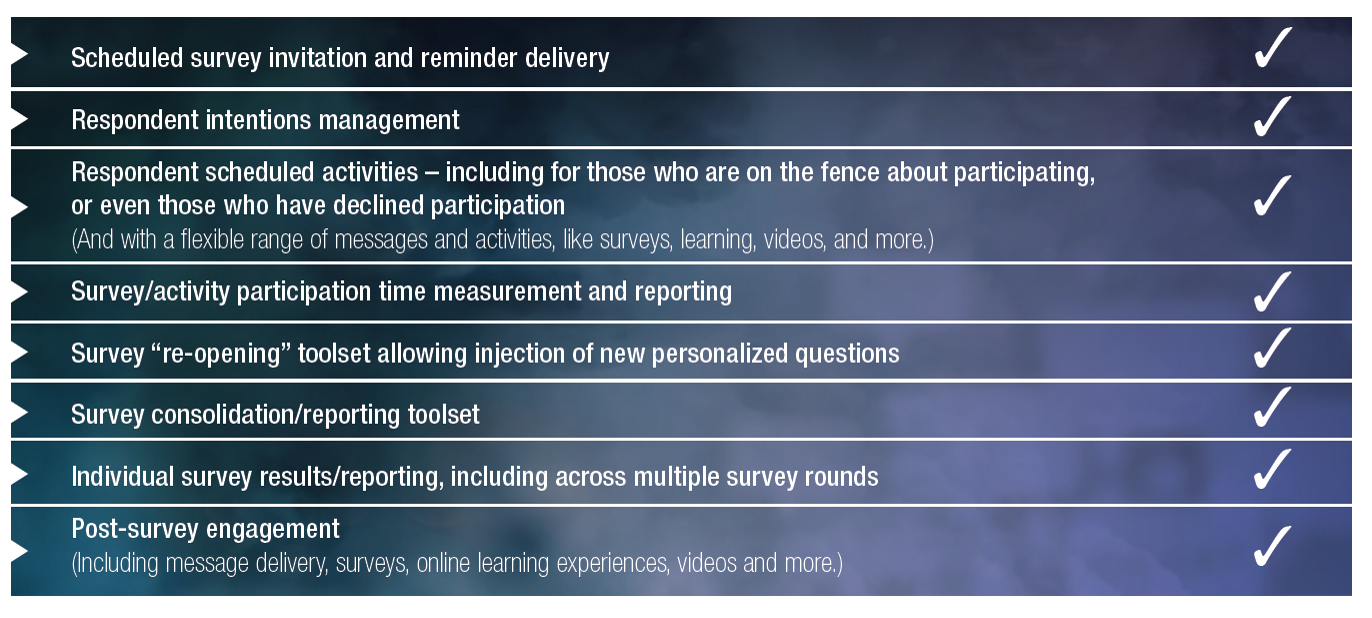 Opinion Range description of features