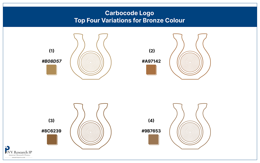 Brands Logo - CoordMe